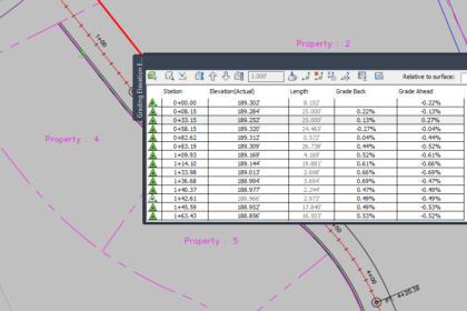 Civil 3D Parcels