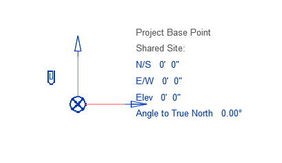 Establish Project Base Point,