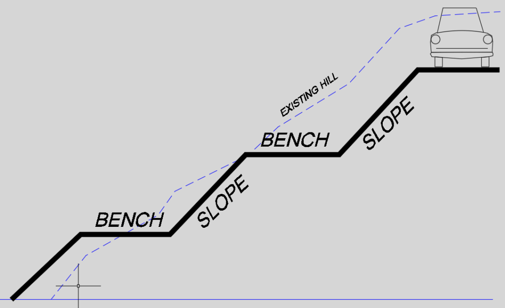 Benching Example