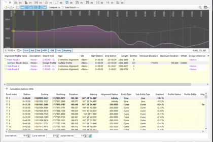 Project Explorer for Civil 3D