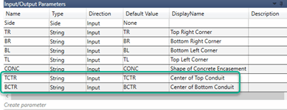Create the parameters needed to code the center of the conduits