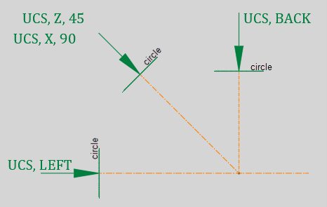 Guide to using the three planes