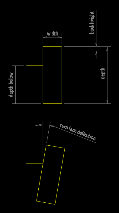 BasicCurb subassembly input parameters translation