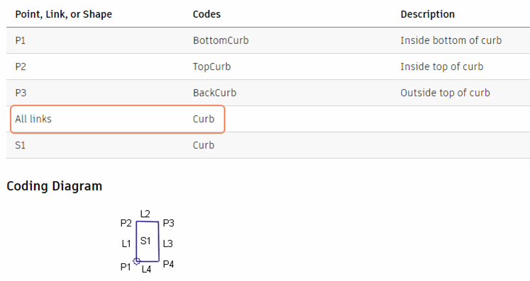 BasicCurb Help Page