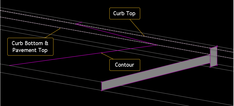 Surface showing contours in 3D