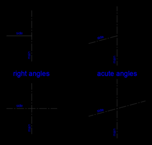 Intersection alignments can form right angles or acute angles