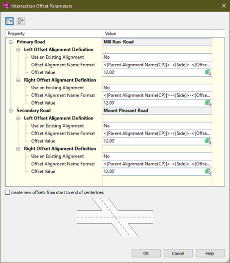 Intersection offset parameters 