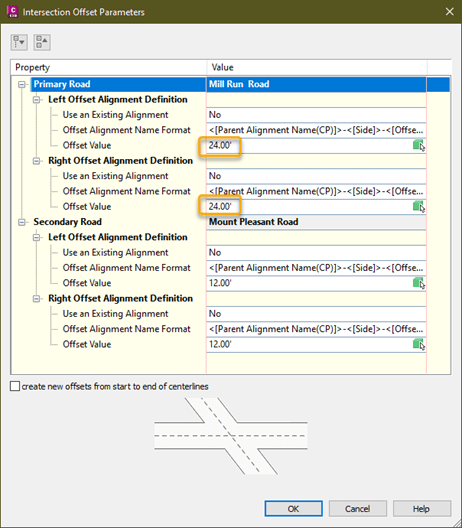 Intersection offset parameters
