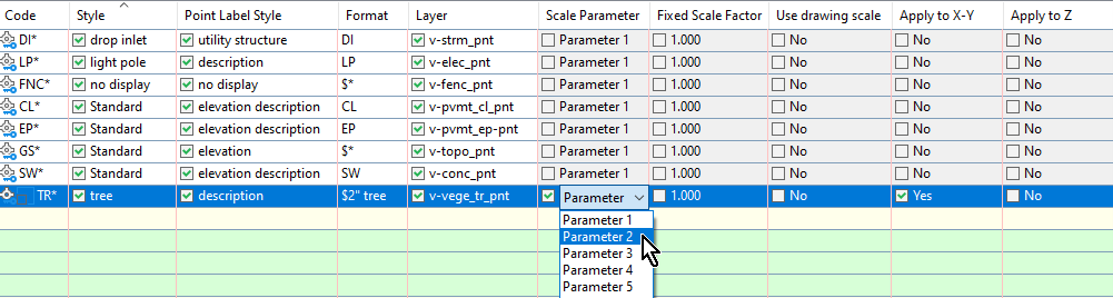 Scale Parameter