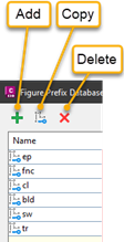 Figure Prefix Database Options