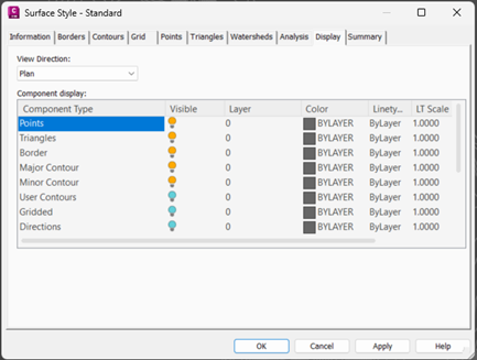 Surface Style: Standard in Civil 3D