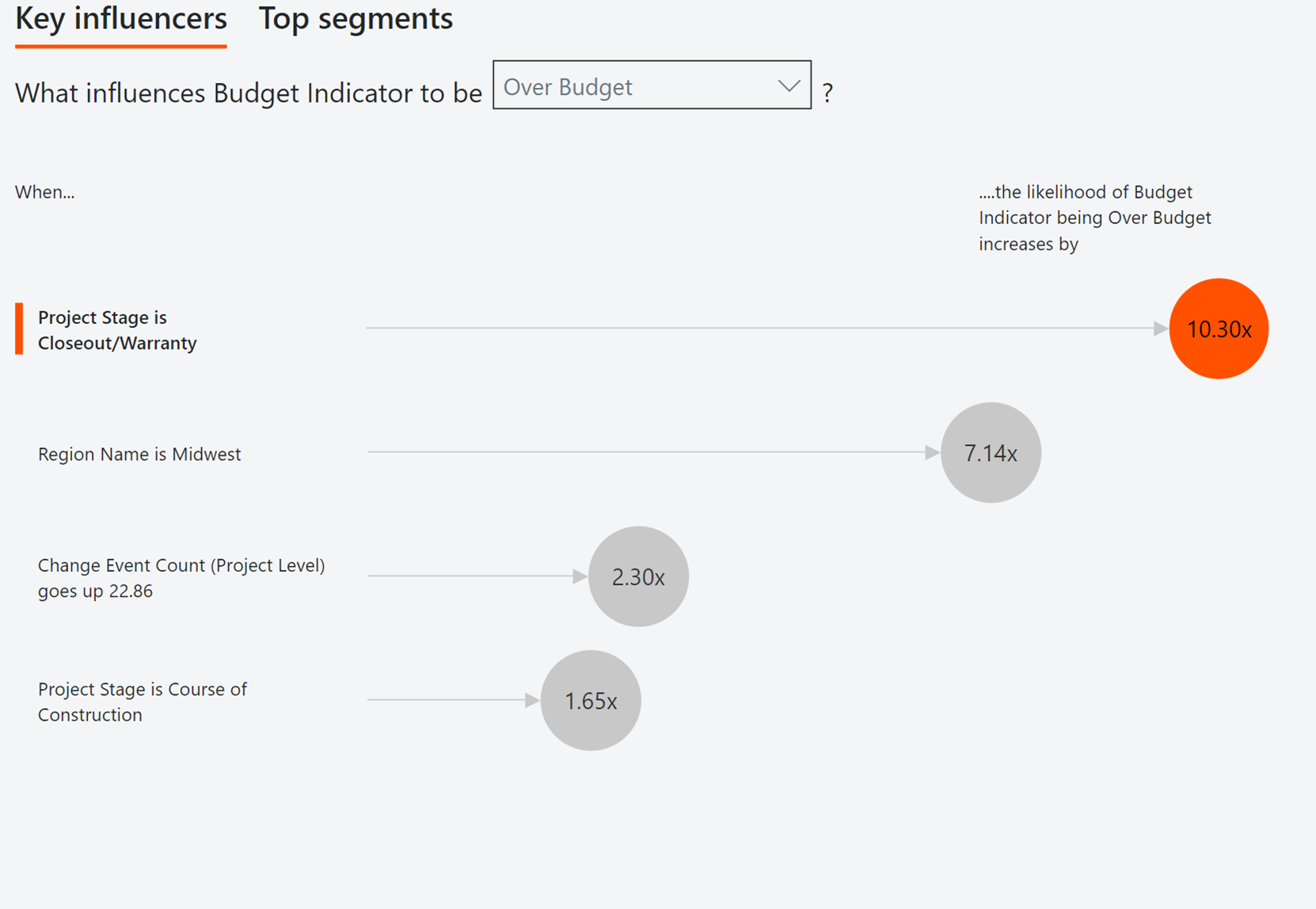 Cost and Budget Tracking