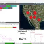 Customizable Dashboards and Reporting with Power BI