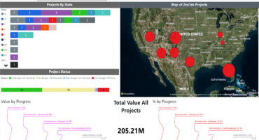 Customizable Dashboards and Reporting with Power BI