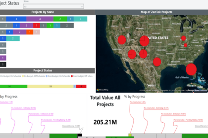 Customizable Dashboards and Reporting with Power BI