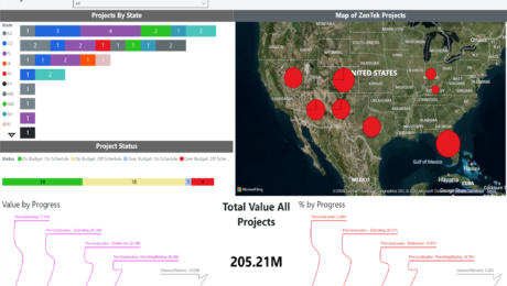 Customizable Dashboards and Reporting with Power BI