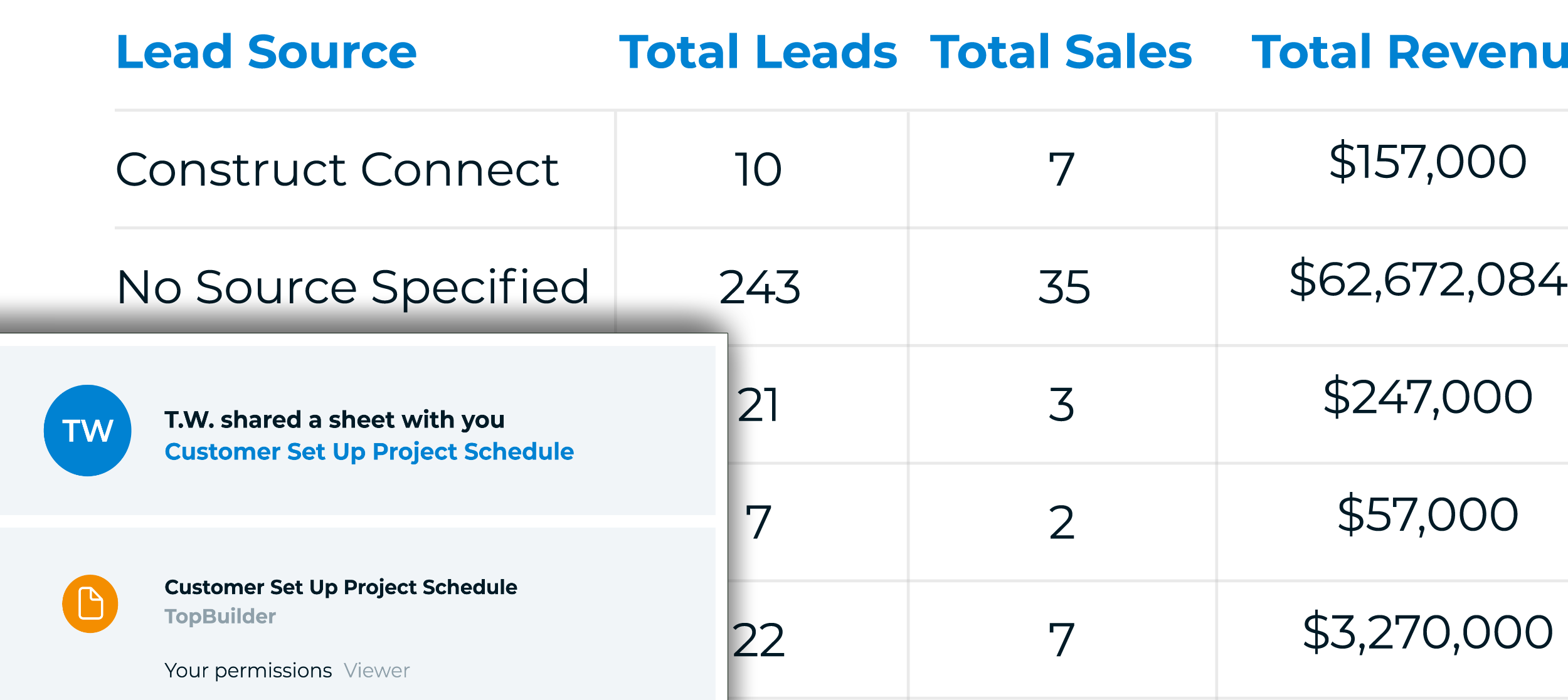 TopBuilder Lead Source Summary