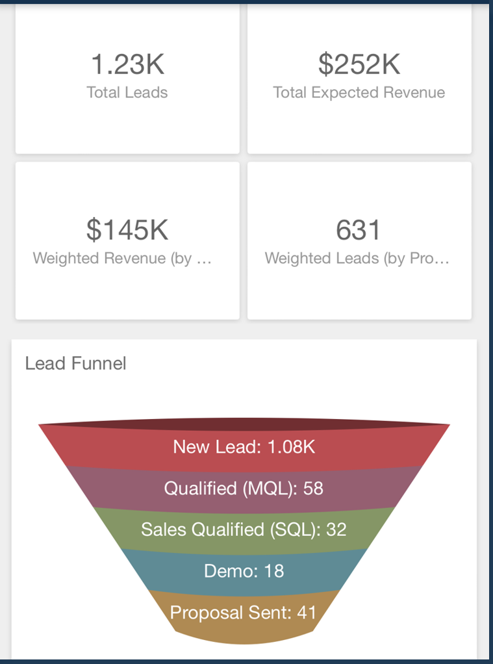 ContractorBI Metrics