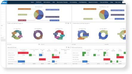 ContractorBI: Bidding and Sales Performance