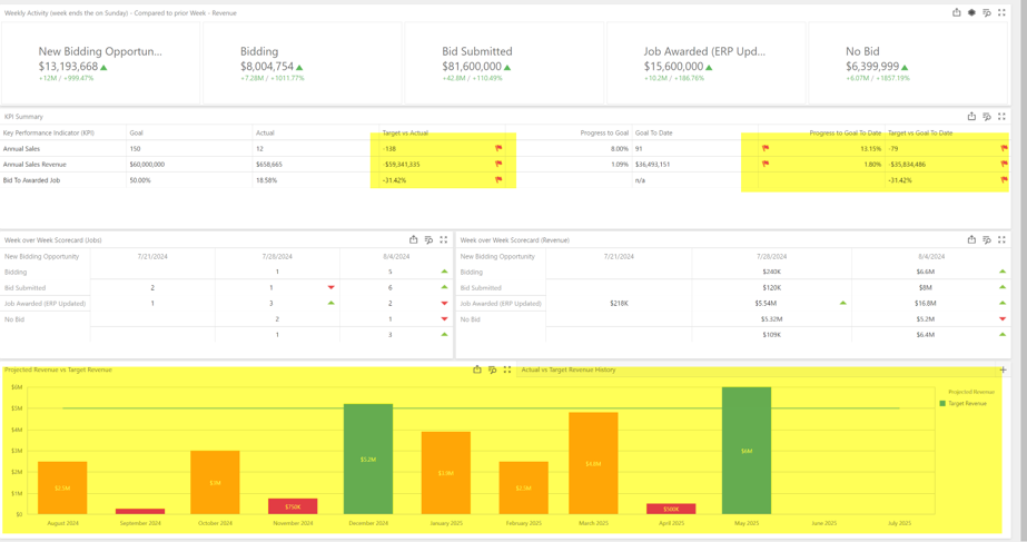 ContractorBI: Forecasting