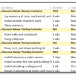 Microsoft Project: Creating Custom Views