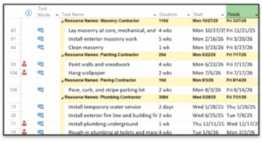 Microsoft Project: Creating Custom Views