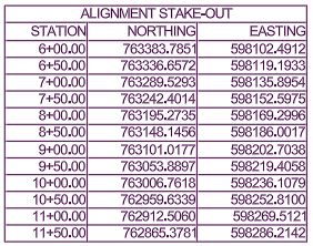 Alignment is linked to the table