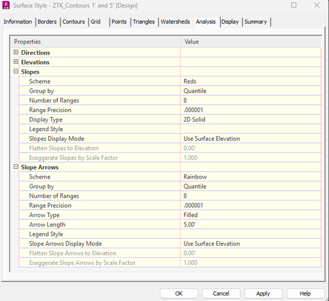 Civil 3D Surface Style dialog: Analysis tab