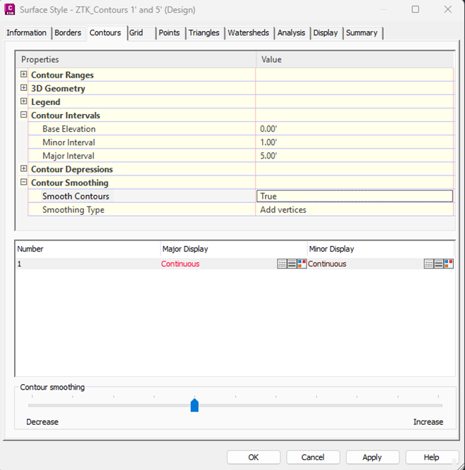 Civil 3D Surface Style dialog: Contours tab