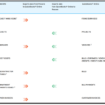 Integrating Procore with QuickBooks: What Actually Happens