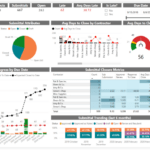 Procore Dashboard