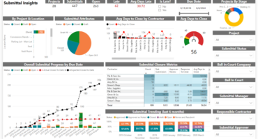 Procore Dashboard