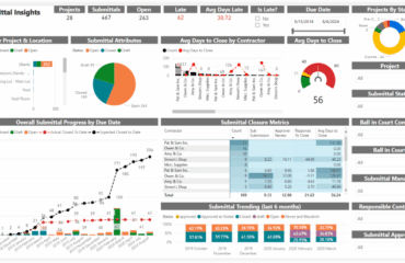 Procore Dashboard