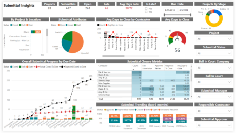 Procore Dashboard