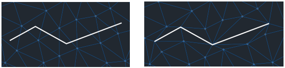 Defining a Breakline
