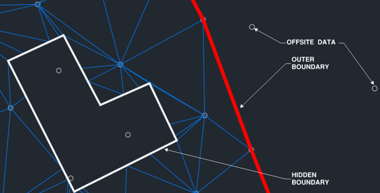 Boundaries in Civil 3D